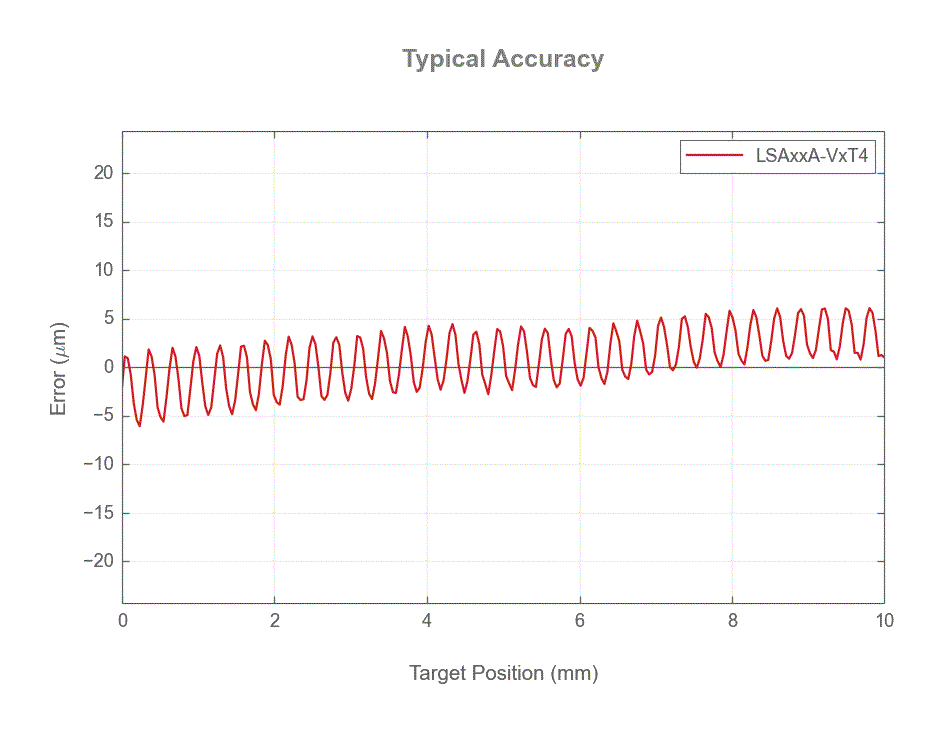 Default image for https://www.zaber.com/products/vacuum-compatible-stages/LSA-V1/specs