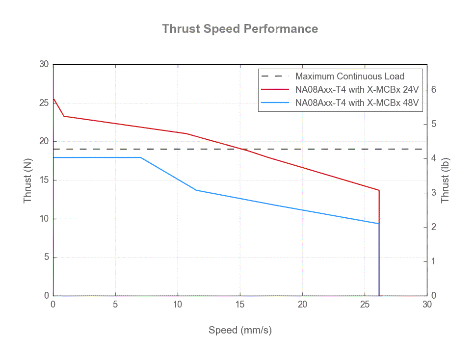 Default image for https://www.zaber.com/products/linear-actuators/NA/noAD/specs?part=NA14B60-T4