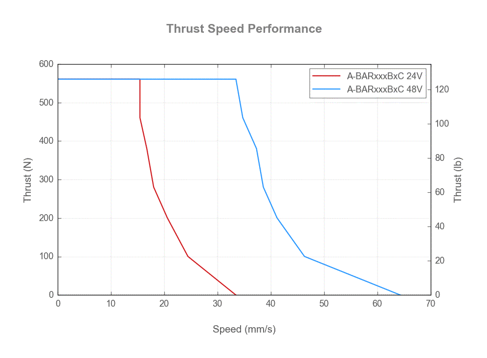 Default image for https://www.zaber.com/products/linear-actuators/A-BAR/specs?part=A-BAR300BPC