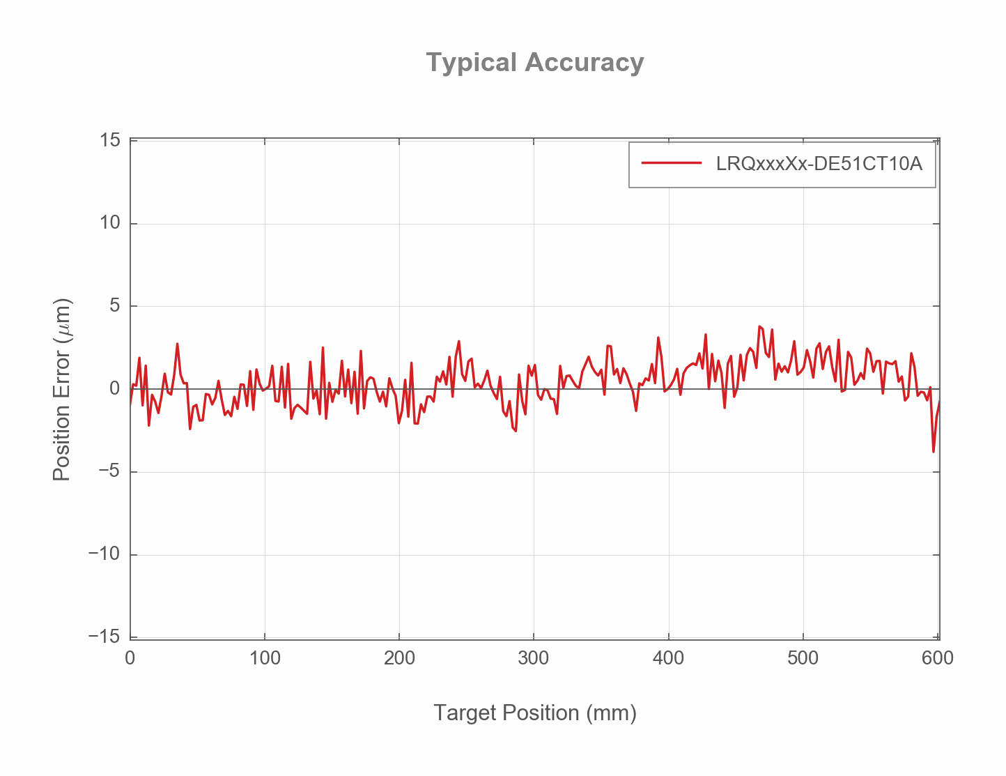 Photo of the LRQxxxxx-DE51CT10A_ACCURACY_WEB