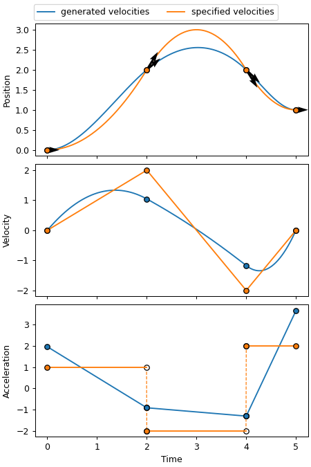 Default image for https://www.zaber.com/articles/motion-planning-with-position-velocity-time