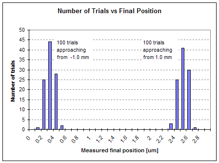 File:Repeatability graph.gif