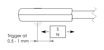 Motion transverse to axis of magnet