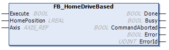 Homing Function Block Overview