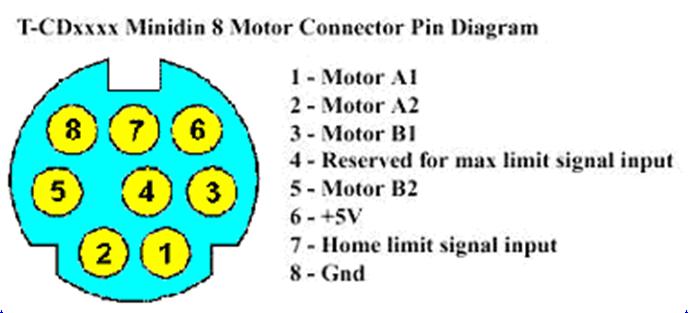 File:T-CDpins.jpg