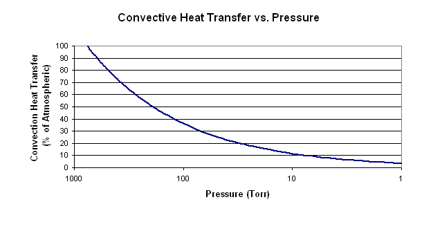 Convection vs pressure.gif
