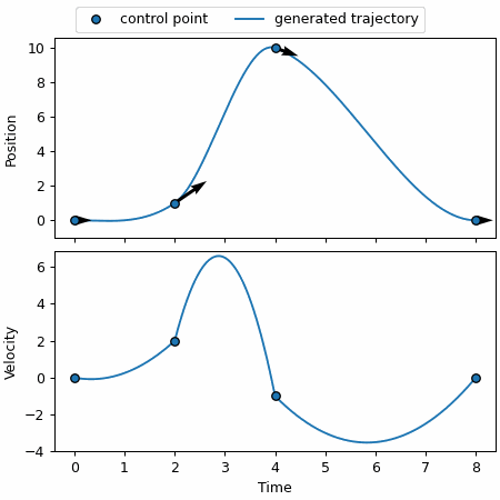 Default image for https://www.zaber.com/articles/motion-planning-with-position-velocity-time