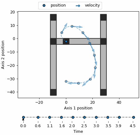 Default image for https://www.zaber.com/articles/motion-planning-with-position-velocity-time