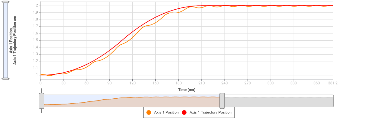 Default image for https://www.zaber.com/manuals/X-RDQ-AE