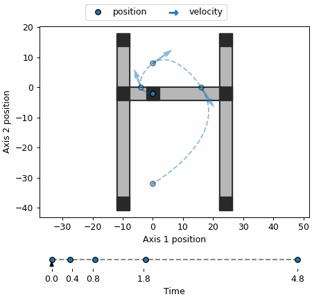Default image for https://www.zaber.com/articles/motion-planning-with-position-velocity-time