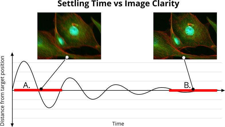 File:Settling-time-image.jpg