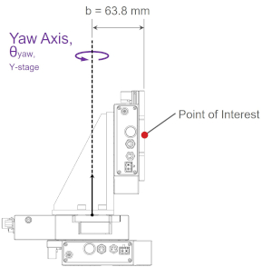 Default image for https://www.zaber.com/articles/linear-pitch-roll-yaw-error