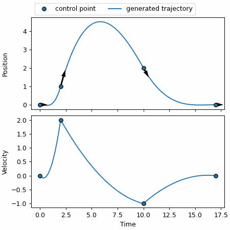 Default image for https://www.zaber.com/articles/motion-planning-with-position-velocity-time