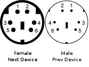 Minidin 6-pin Connector