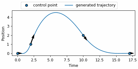 Default image for https://www.zaber.com/articles/motion-planning-with-position-velocity-time