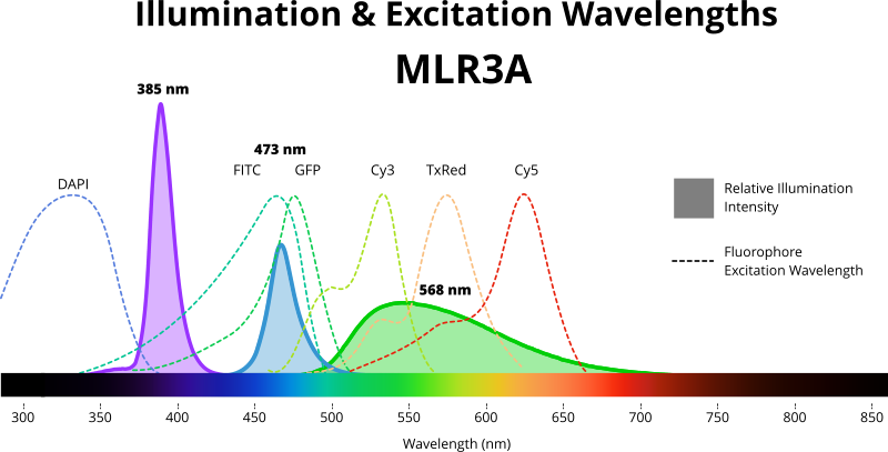 File:MLR3A-illumination.png