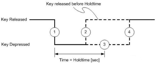 X-JOY3 Joystick key events