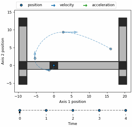 Default image for https://www.zaber.com/articles/motion-planning-with-position-velocity-time