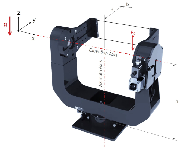 Gimbal With Offset Non-Centered Payload