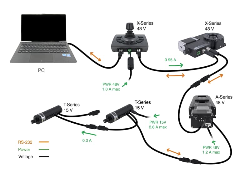 File:Power-article multiple-series.jpg