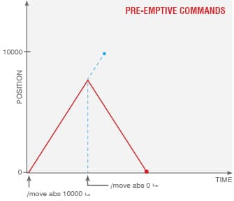 File:Preemptivecommands.jpg