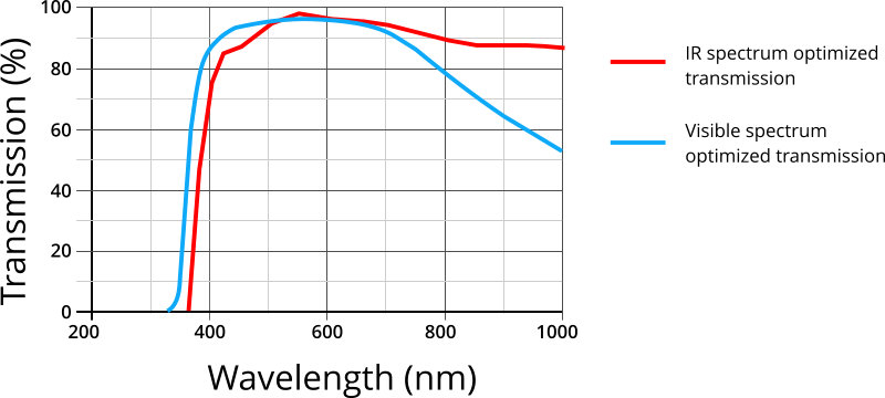 File:Hyperspectral-2.jpg