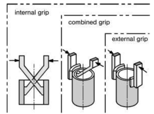 comparison of gripping types