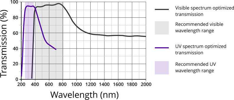 File:Hyperspectral-7.jpg
