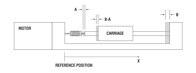 stage schematic