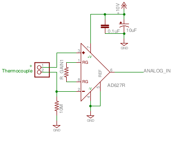 Analog Input Usage