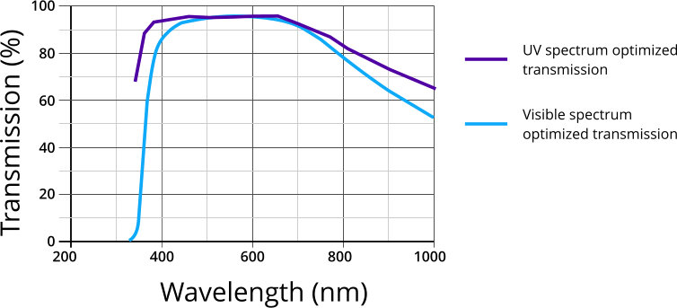 File:Hyperspectral-6.jpg