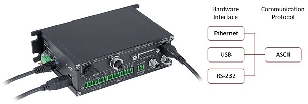 X-MCC Series Motion Controller Ethernet Interface