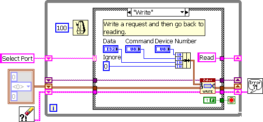 read binary data from serial port controller