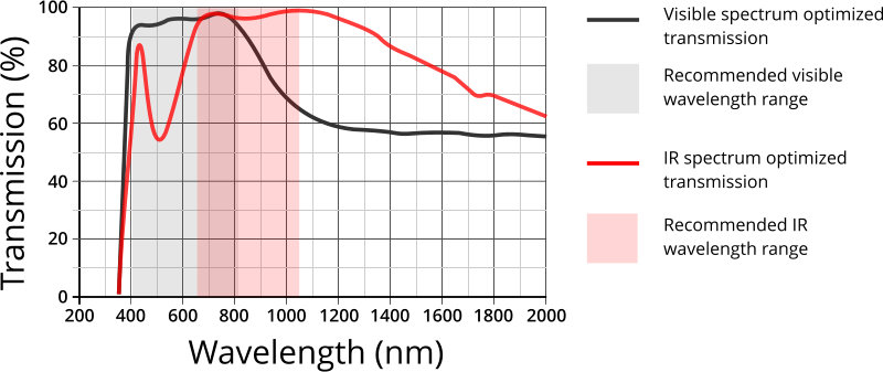 File:Hyperspectral-3.jpg