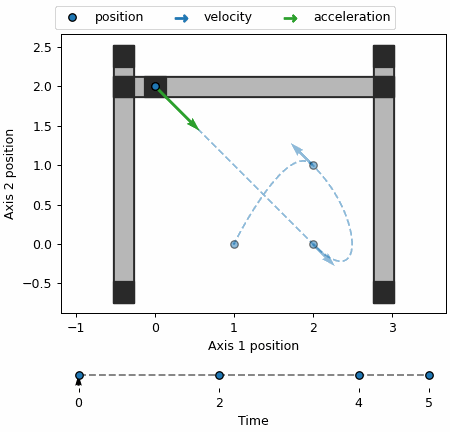Default image for https://www.zaber.com/articles/motion-planning-with-position-velocity-time