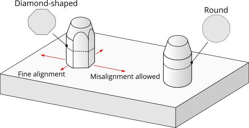 File:Registration-pins.jpg