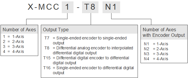 Default image for https://www.zaber.com/articles/synchronization-with-encoder-outputs