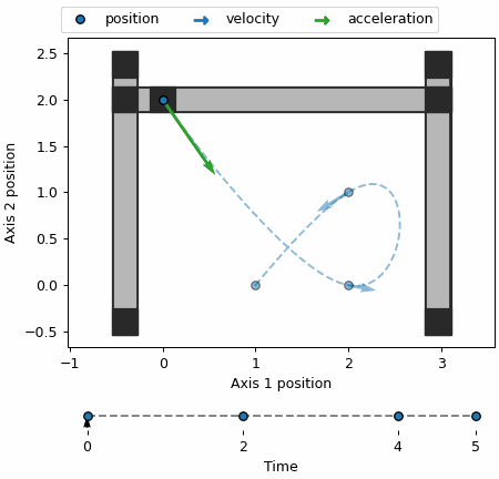 Default image for https://www.zaber.com/articles/motion-planning-with-position-velocity-time