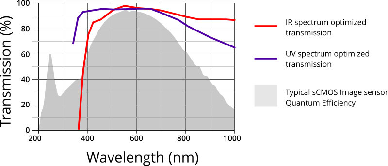 File:Hyperspectral-4.jpg
