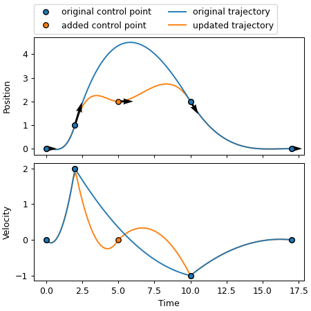 Default image for https://www.zaber.com/articles/motion-planning-with-position-velocity-time