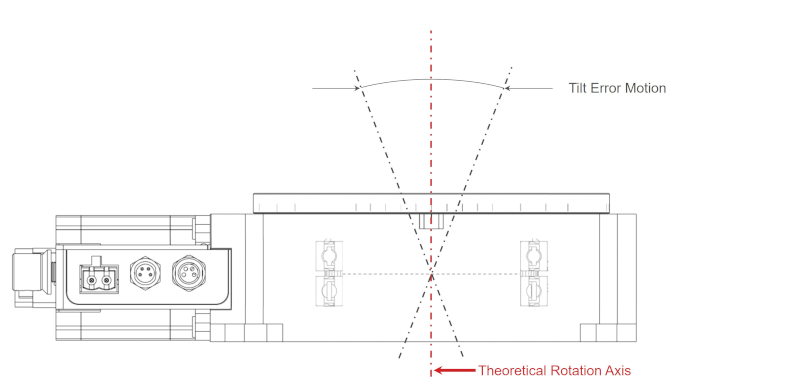 Rotaty Stage Tilt Error Motion