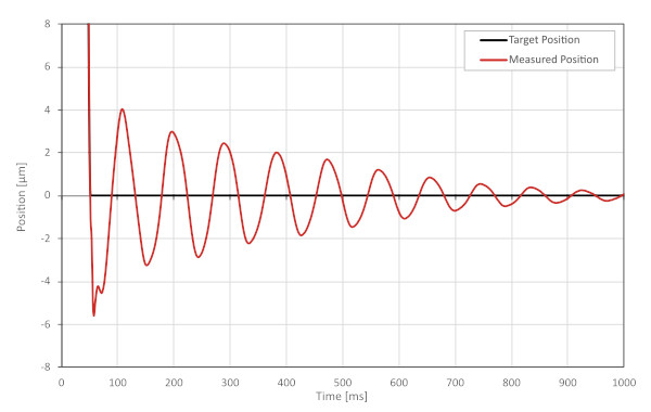 ADR vibration response before input shaping