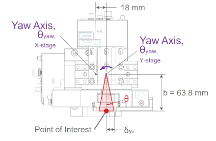 Default image for https://www.zaber.com/articles/linear-pitch-roll-yaw-error