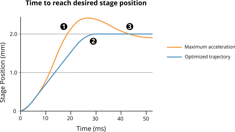 File:Trajectory-optimization.jpg
