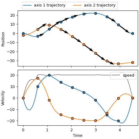 Default image for https://www.zaber.com/articles/motion-planning-with-position-velocity-time