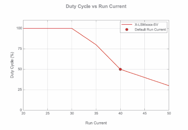 File:Duty-cycle.png