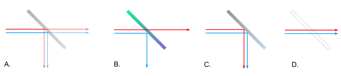 Optical path configurations