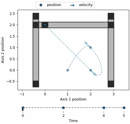 Default image for https://www.zaber.com/articles/motion-planning-with-position-velocity-time