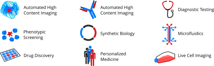 Automated microscopy applications