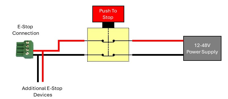 2x NC Switch E-Stop Wiring Example